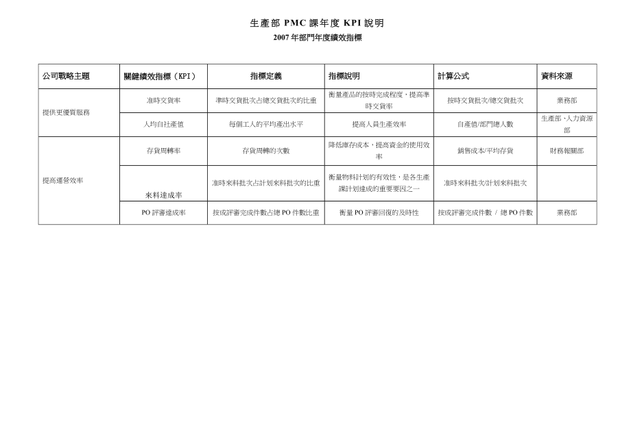 华盈恒信金德精密生產部PMC課第二季度KPI考核表_第1页