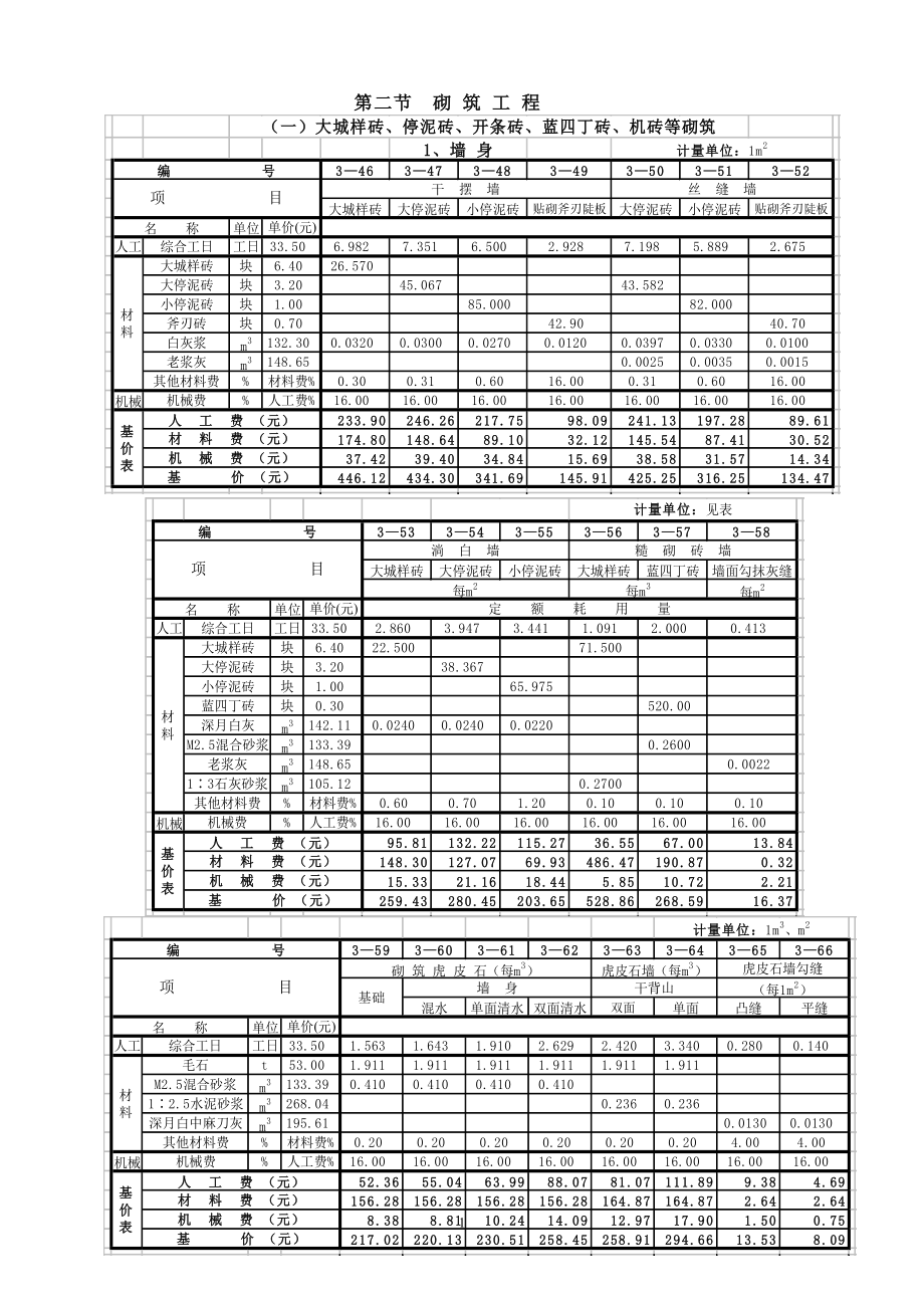 第2節(jié) 砌筑工程_第1頁(yè)