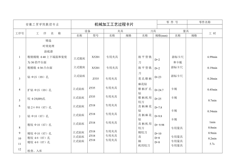 等臂杠杆课程设计 机械加工工艺过程卡片_第1页