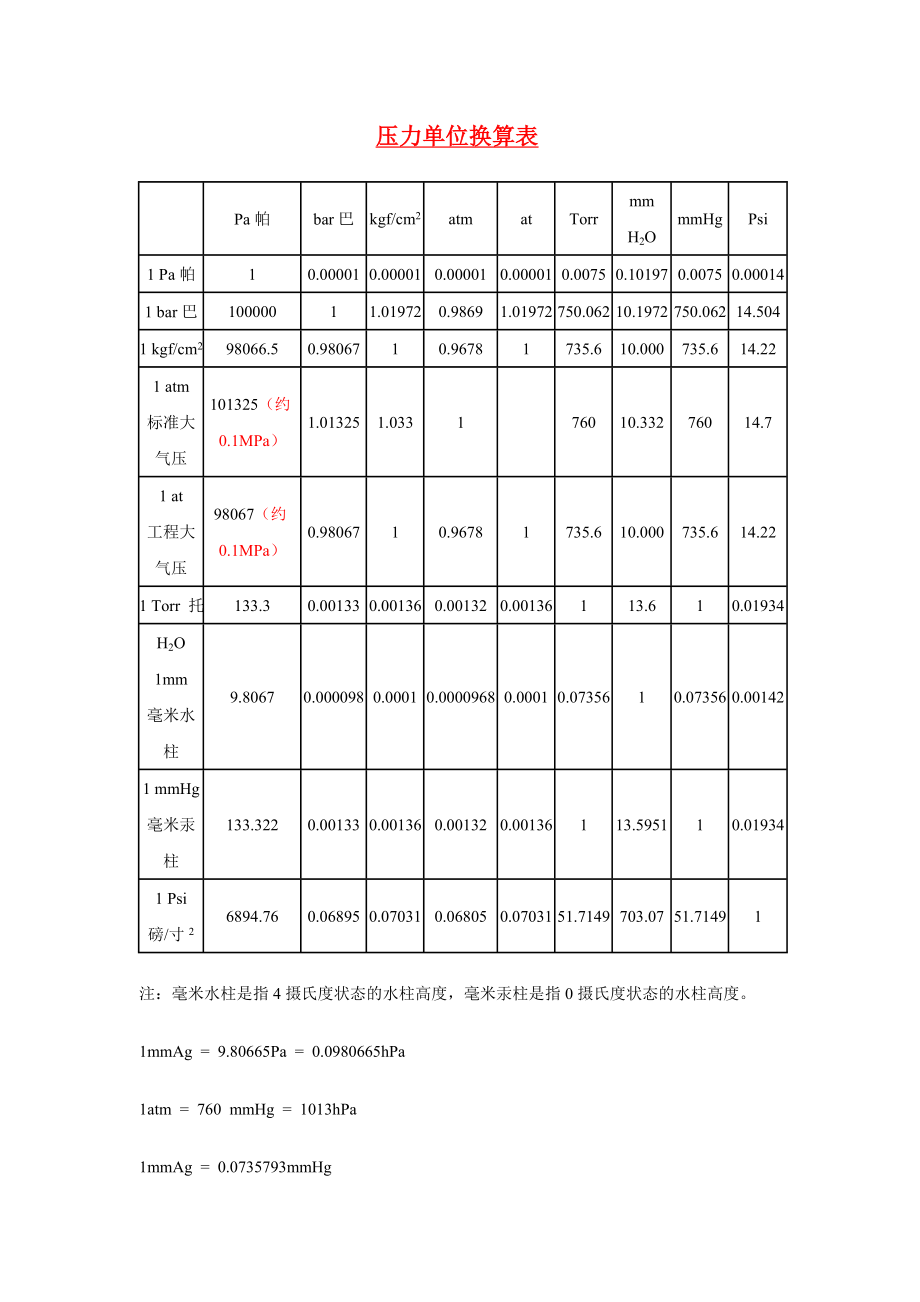 压力单位换算表_第1页