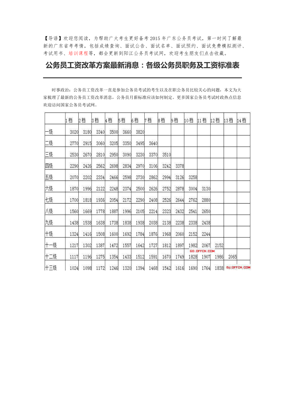 2015年公务员工资改革方案各级公务员职务及工资标准表_第1页