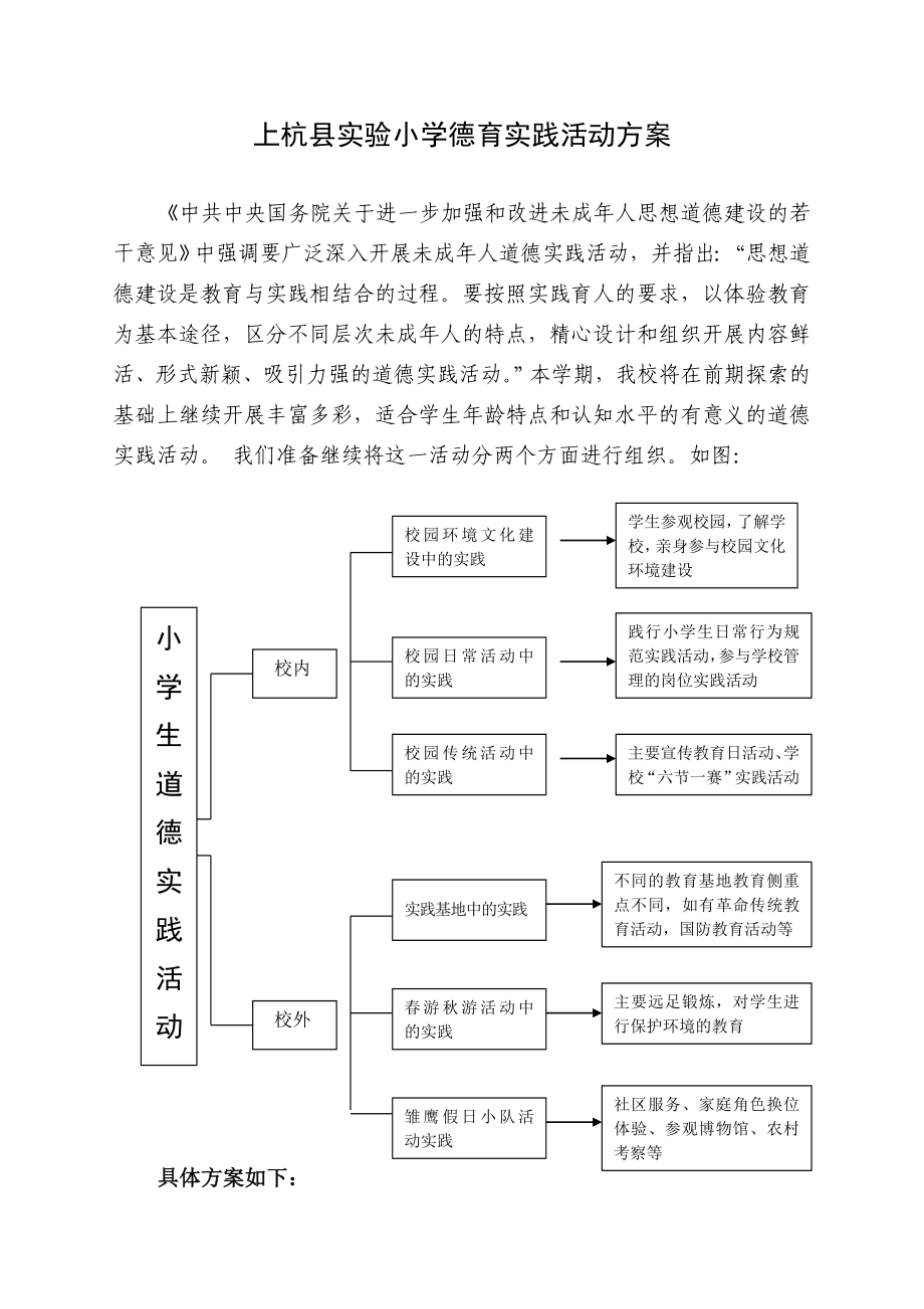 上杭县实验小学德育实践活动方案_第1页