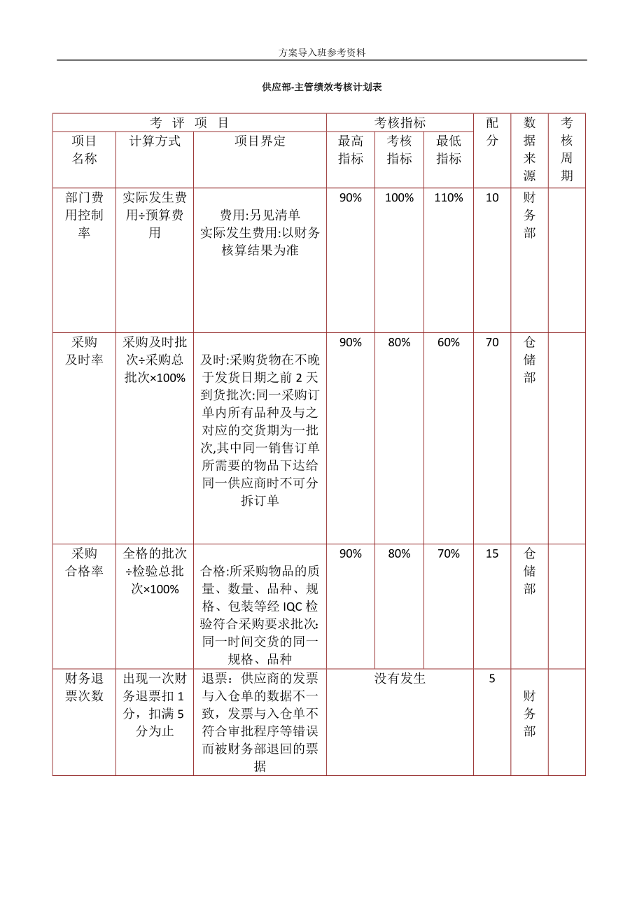 外贸公司绩效考核_第1页