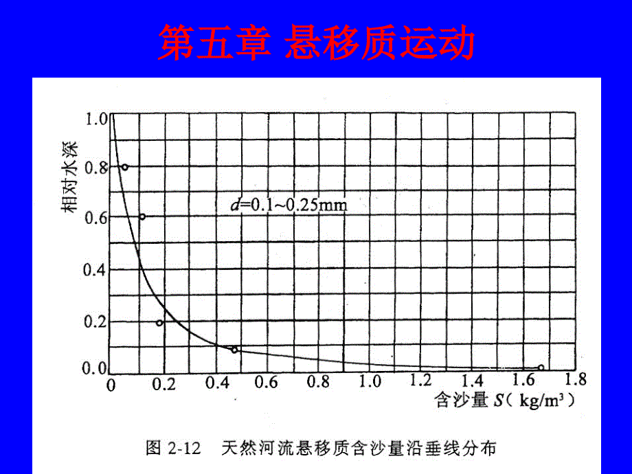 第4 章：悬移质运动_第1页