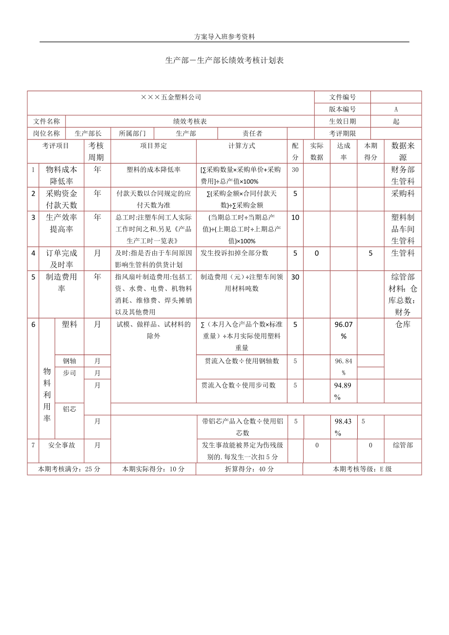 注塑加工绩效考核_第1页