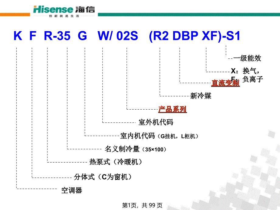 海尔空调产品命名方案_第1页