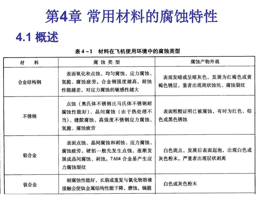 第四章常用材料的腐蚀特性_第1页