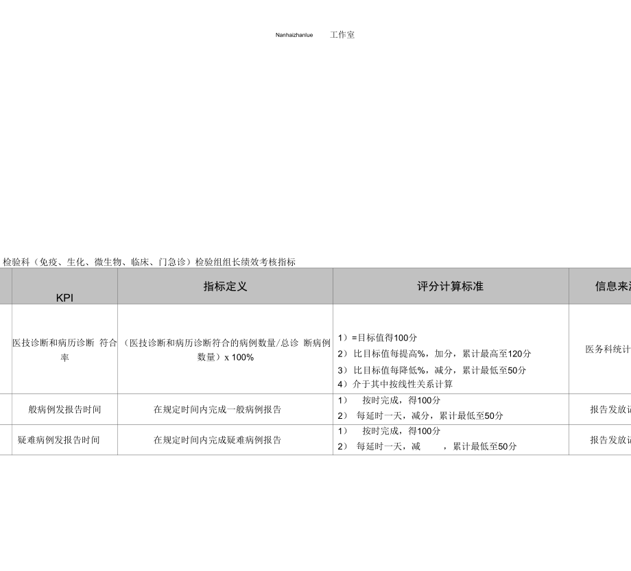 检验科检验组组长绩效考核指标_第1页