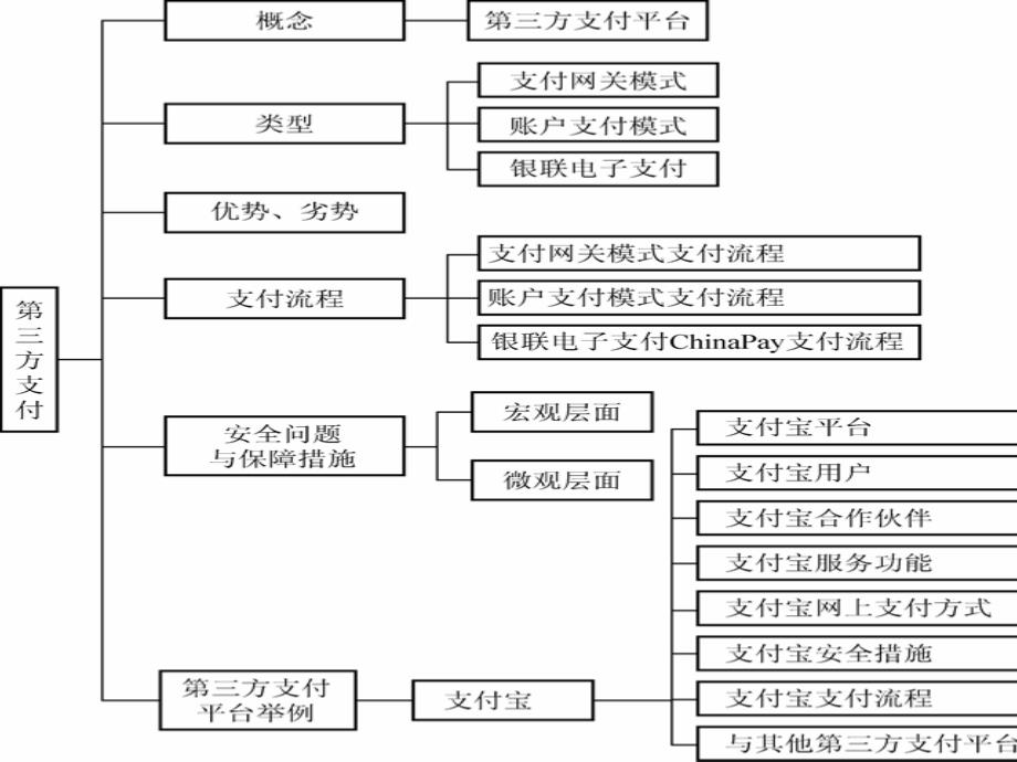 网银在线(北京)科技有限公司_第1页