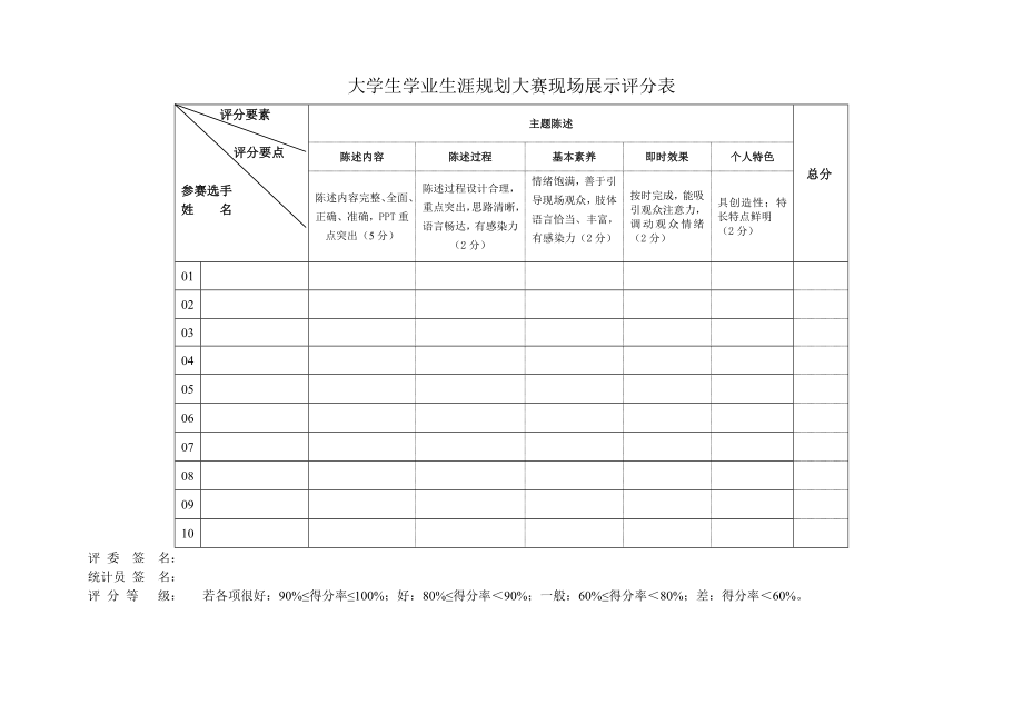 大学生学业生涯规划大赛现场展示评分表_第1页