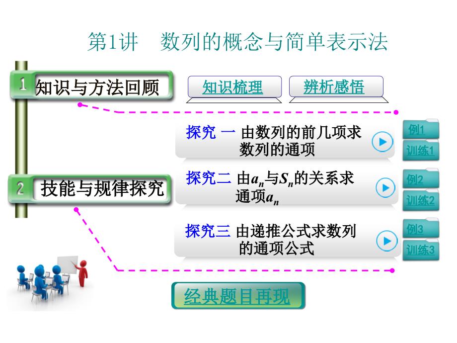 第1讲数列的概念与简单表示法课件_第1页