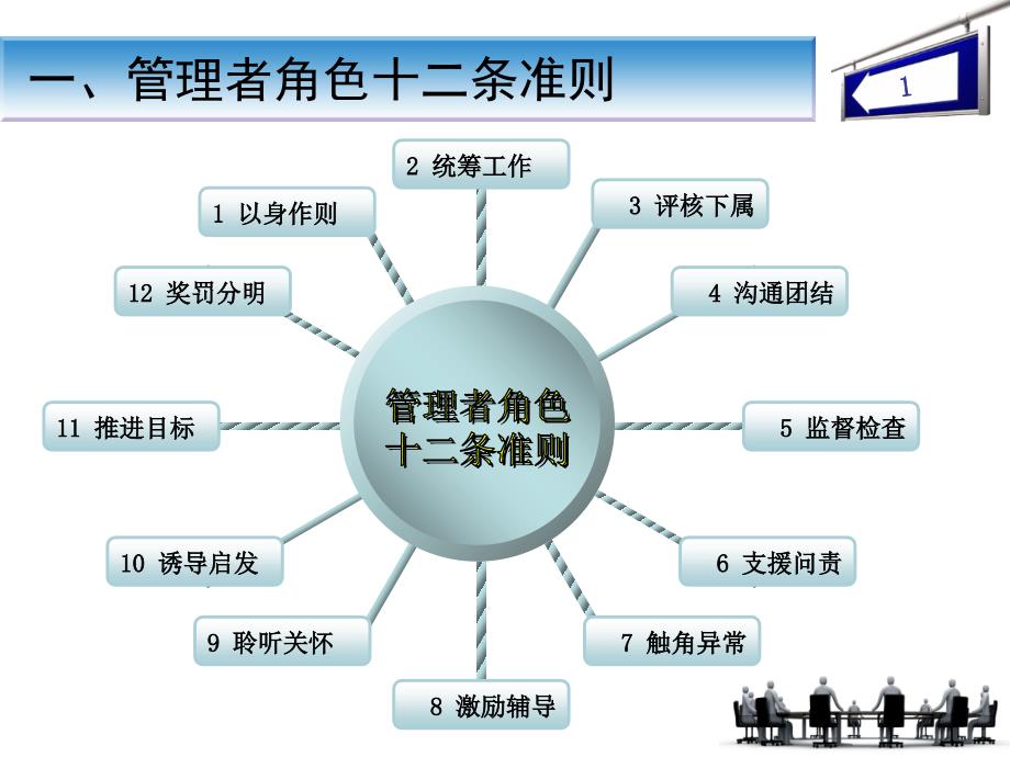 NO01--管理者角色hri_第1页