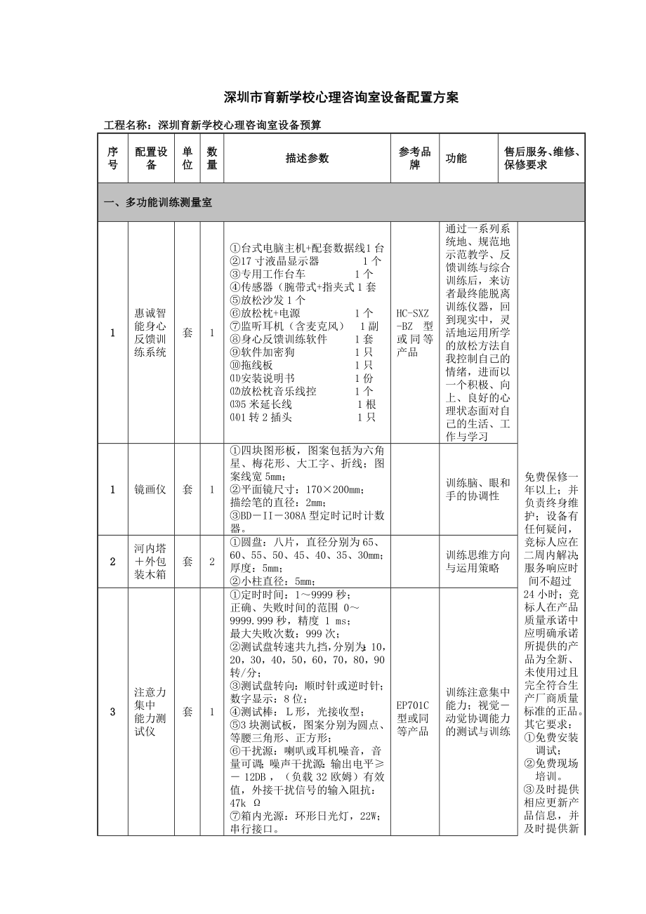 深圳市育新学校心理咨询室设备配置方案_第1页