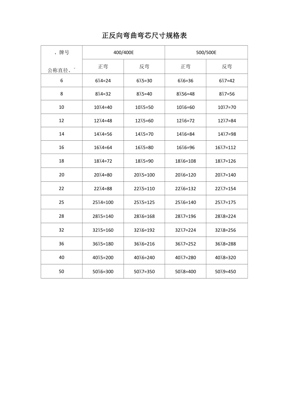 正反向弯曲弯芯尺寸规格表_第1页