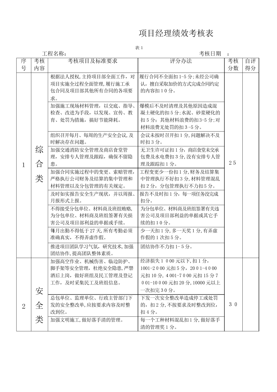 项目经理绩效考核表_第1页