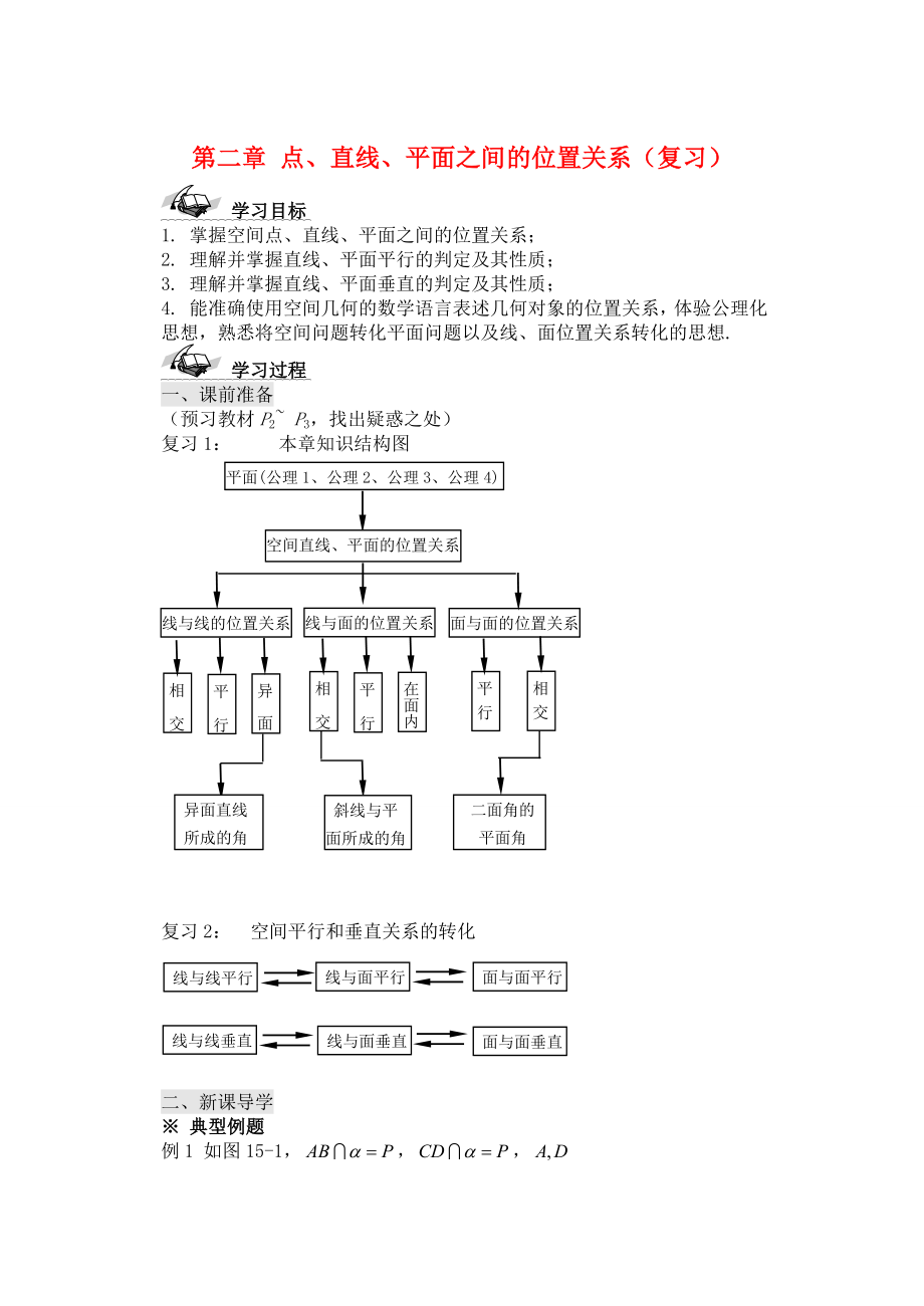 高中数学第二章点直线平面之间的位置关系复习导学案无答案新人教A版必修2_第1页