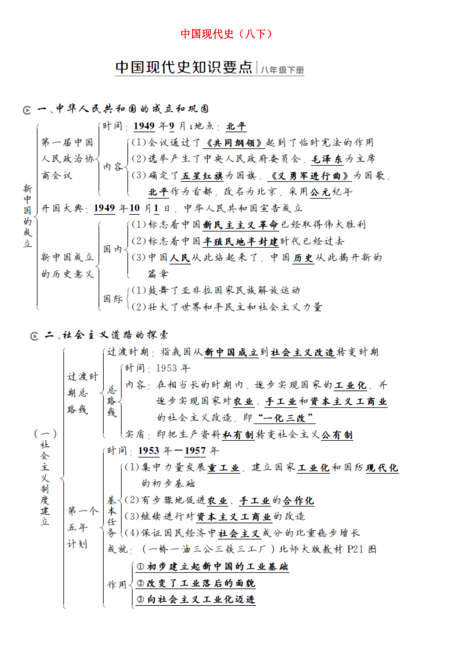 中考历史复习知识要点中国现代史八下_第1页