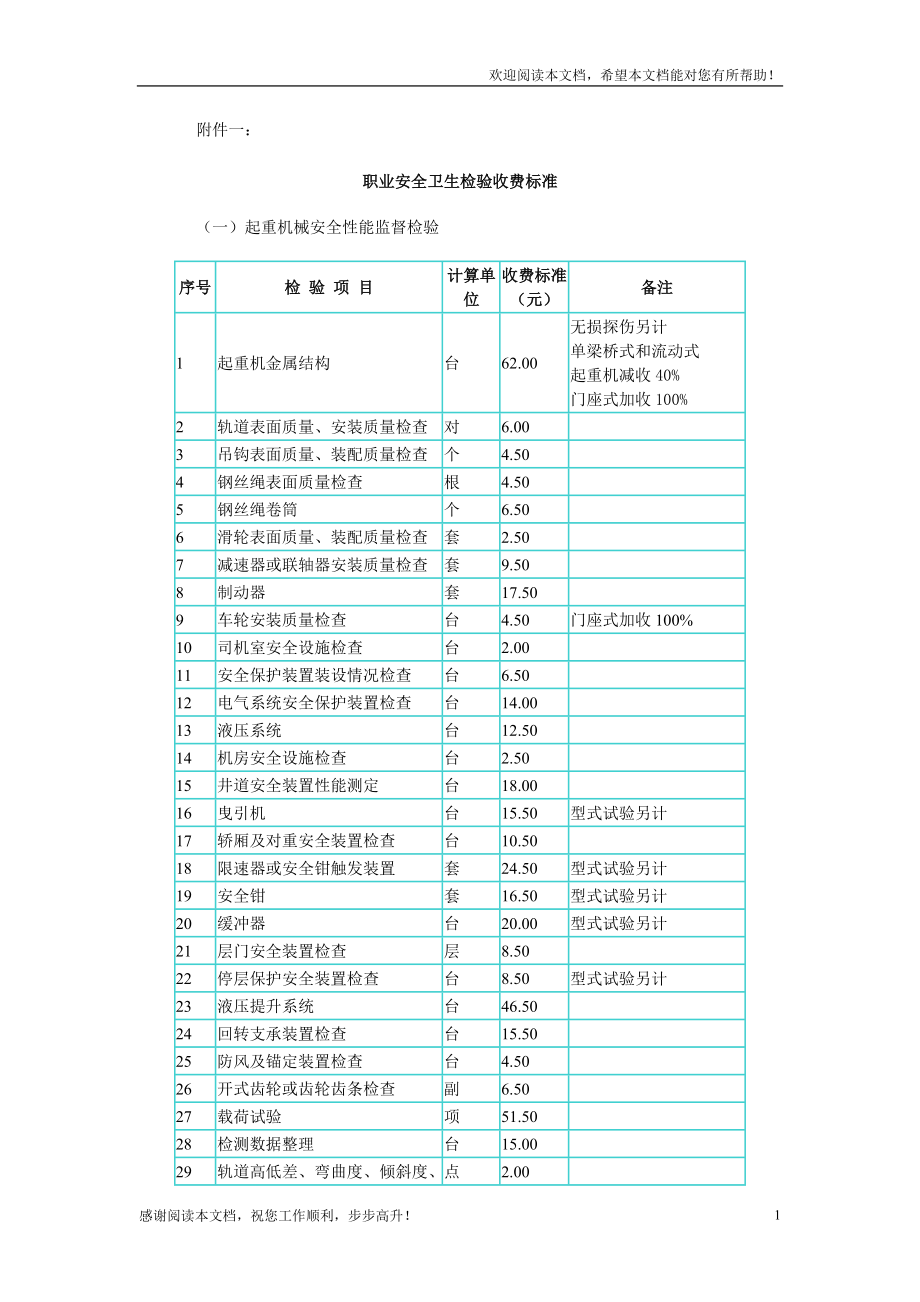 职业安全卫生检验及特种劳动防护用品检验收费标准-河源市质_第1页