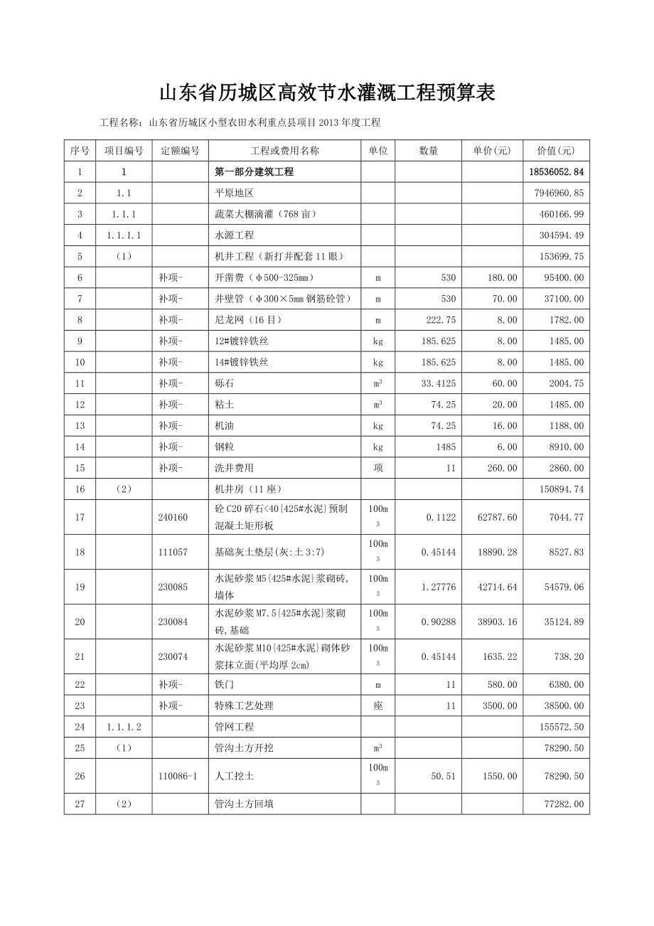 精选山东省历城区高效节水灌溉工程预算表_第1页