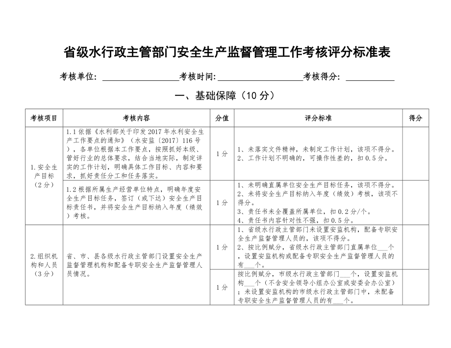 省级水行政主管部门安全生产监督管理工作考核评分标准表_第1页