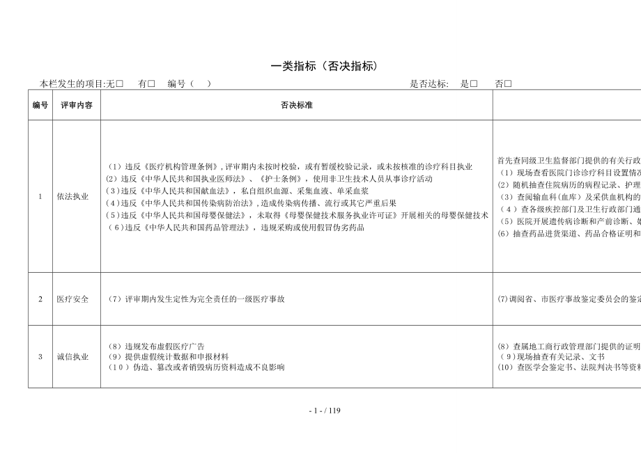 浙江省精神病医院评审标准XXXX0911_第1页