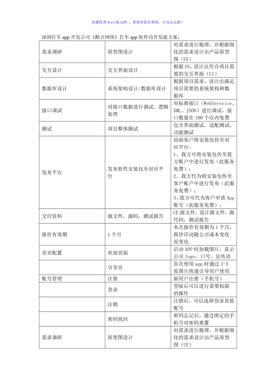 打车app开发功能方案word版_第1页