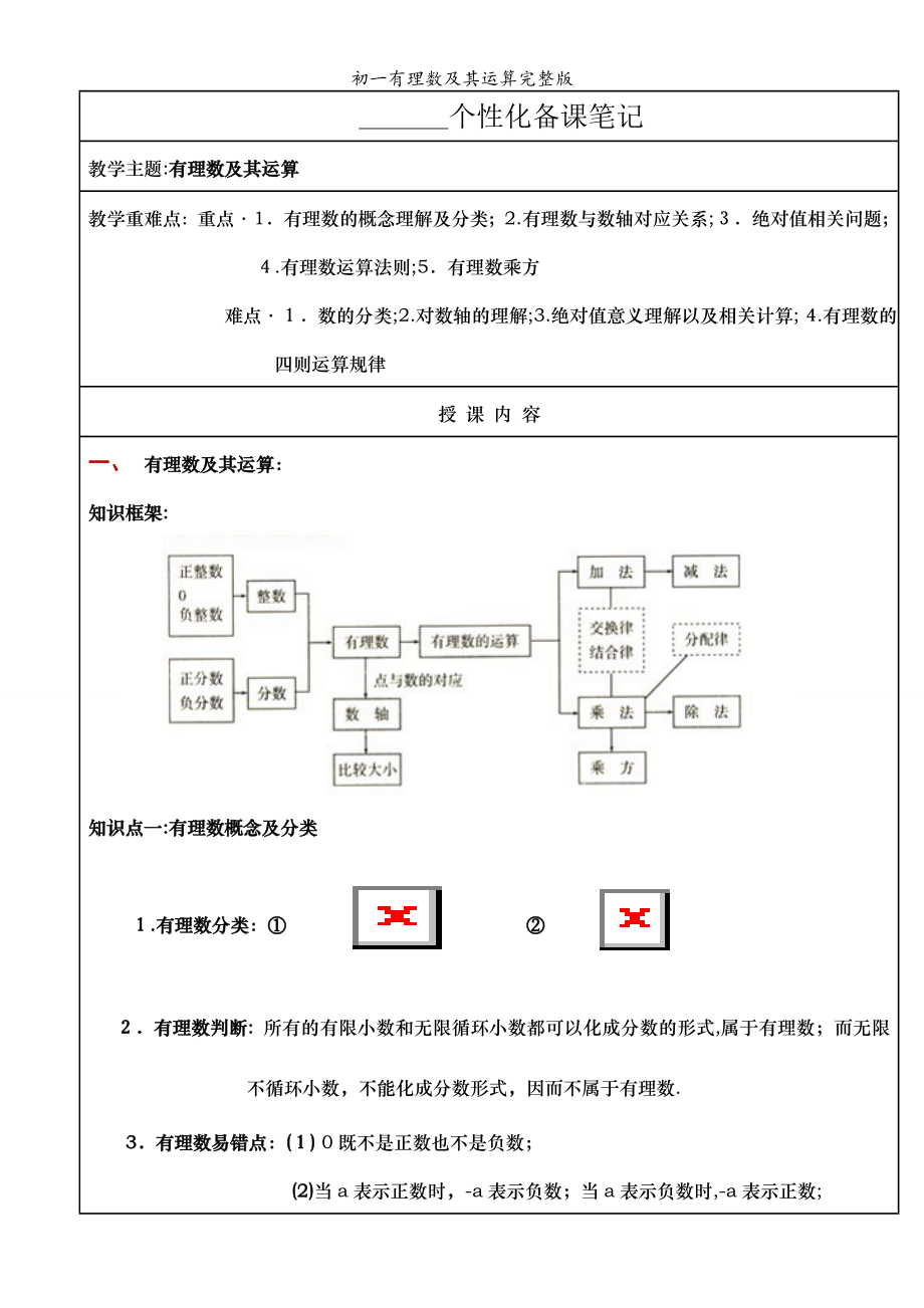 初一有理数及其运算完整版_第1页