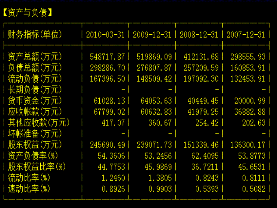 16 医药企业财务管理_第1页