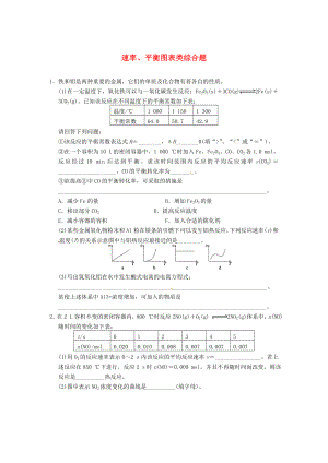 安徽省蚌埠鐵中2014屆高考化學一輪復習（夯實基礎+配配套規(guī)范訓練卷）《速率、平衡圖表類綜合題 》 新人教版