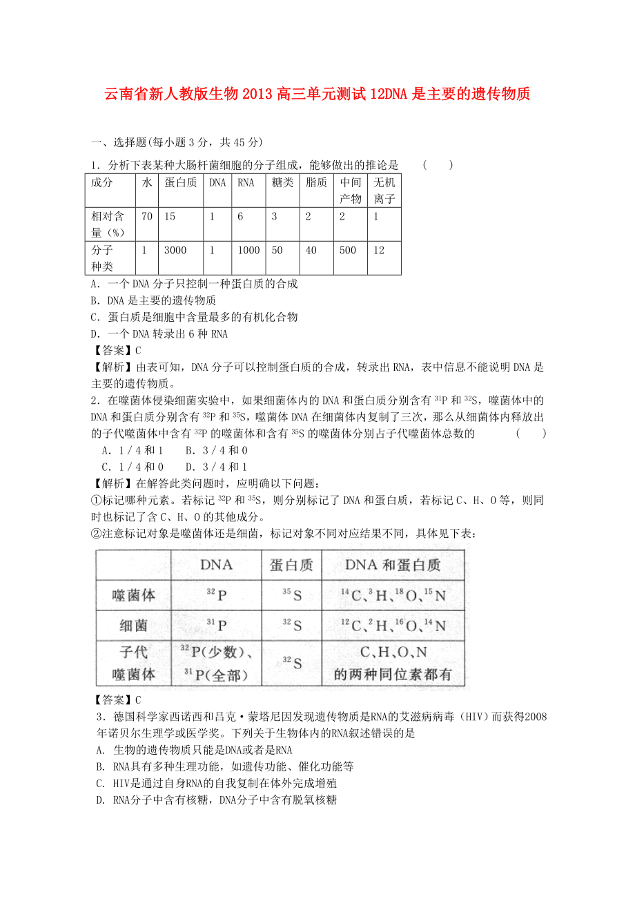 云南省2013年高三生物 單元測(cè)試12《DNA是主要的遺傳物質(zhì)》新人教版_第1頁(yè)