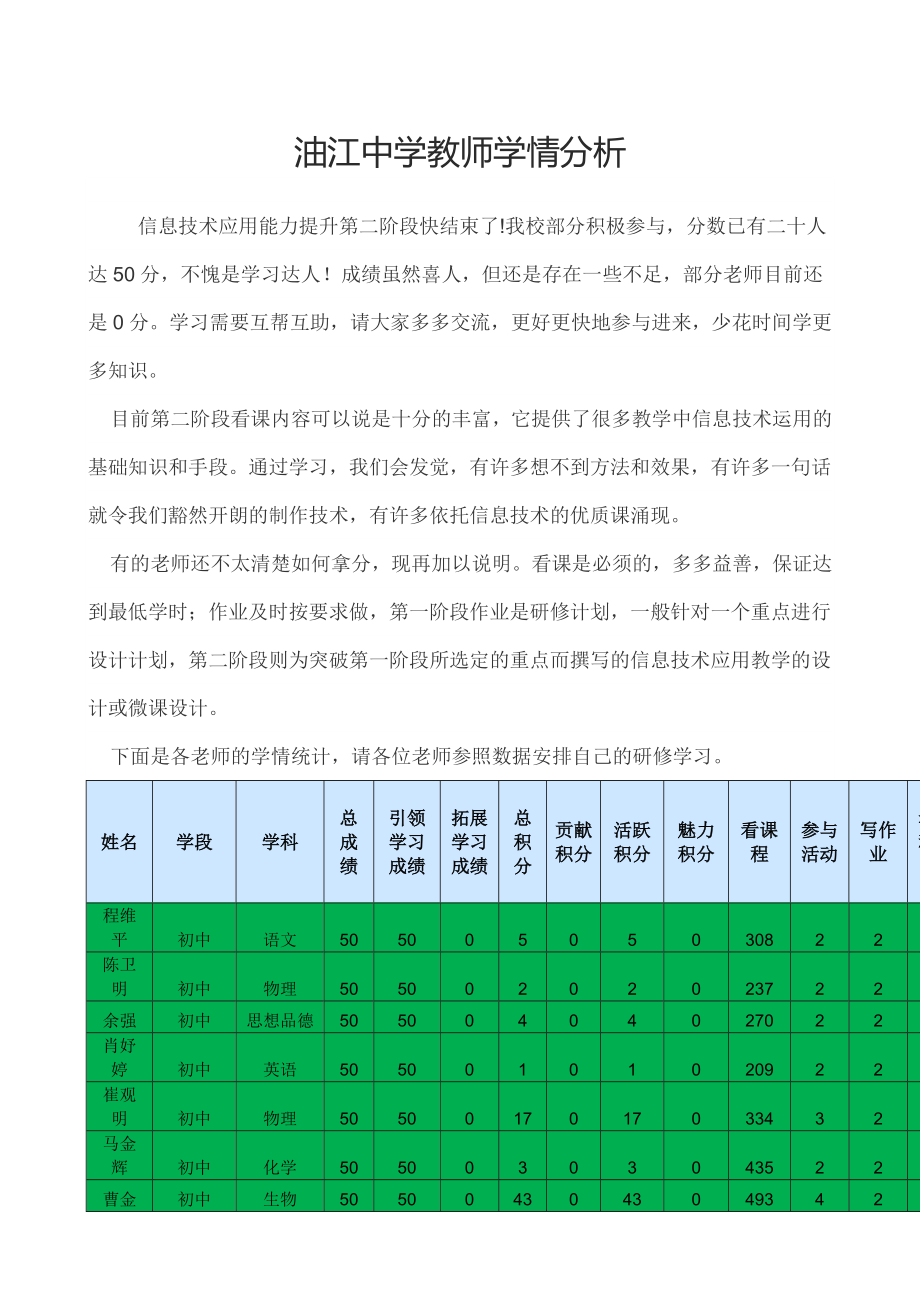 油江中学9月18日教师学情分析_第1页