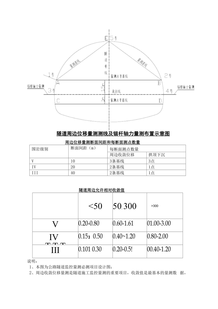 隧道监控量测项目及量测方法_第1页