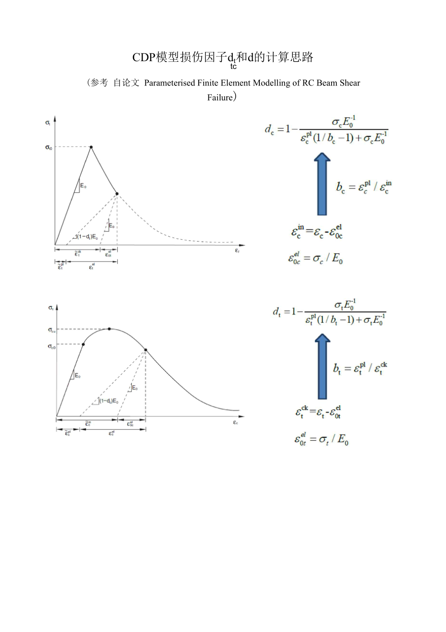 CDP 模型 损伤因子 损伤因子 dt和 dc的计算 思和推导思路整理_第1页