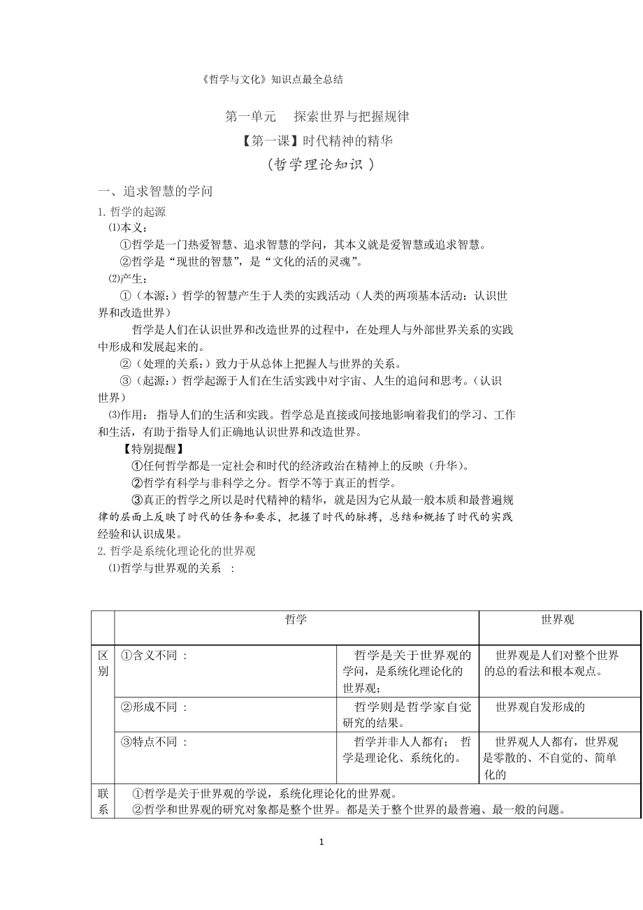 高中政治必修四《哲学与文化》知识点全覆盖_第1页