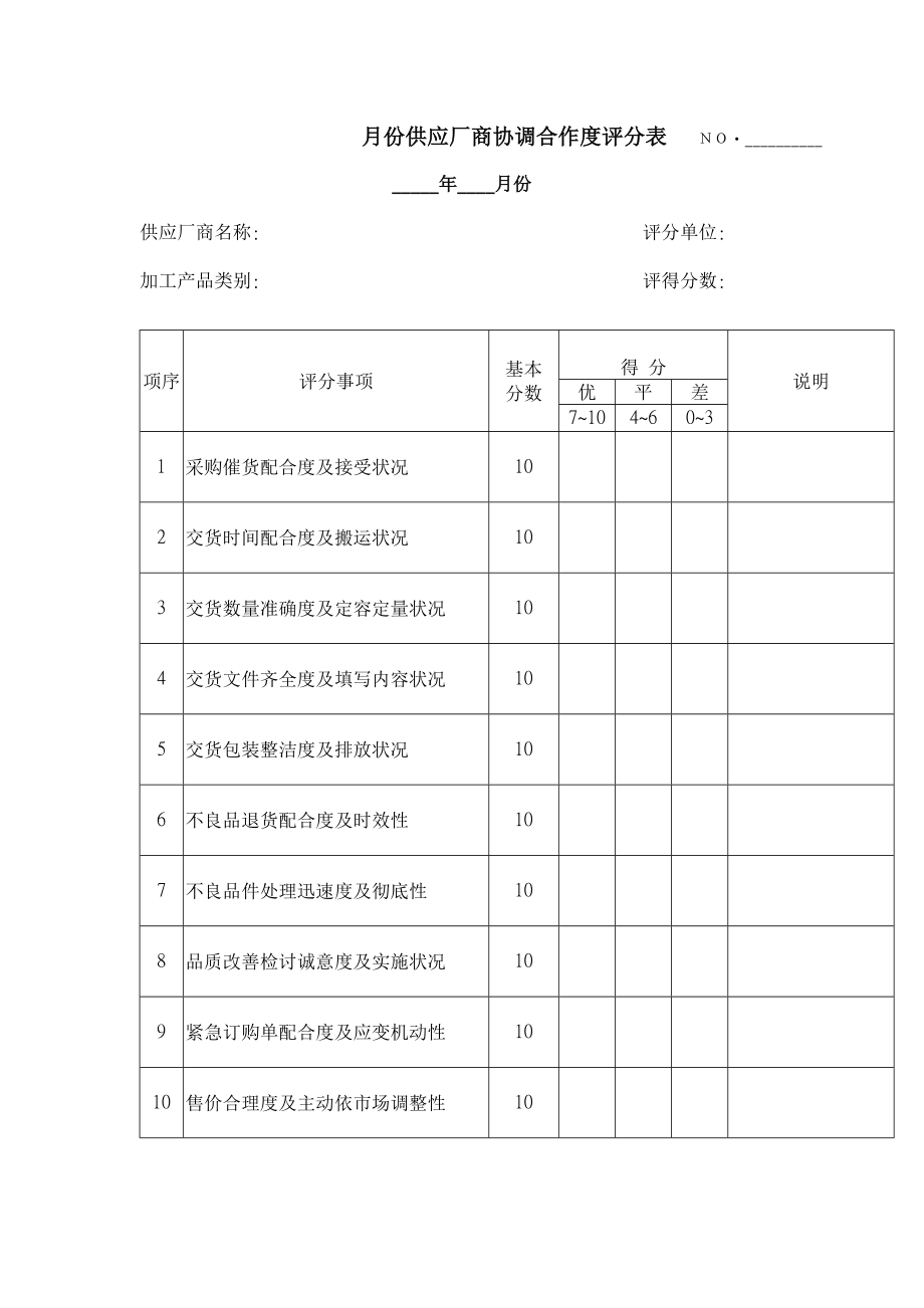 月份供应厂商协调合作度评分表表格模板、doc格式_第1页