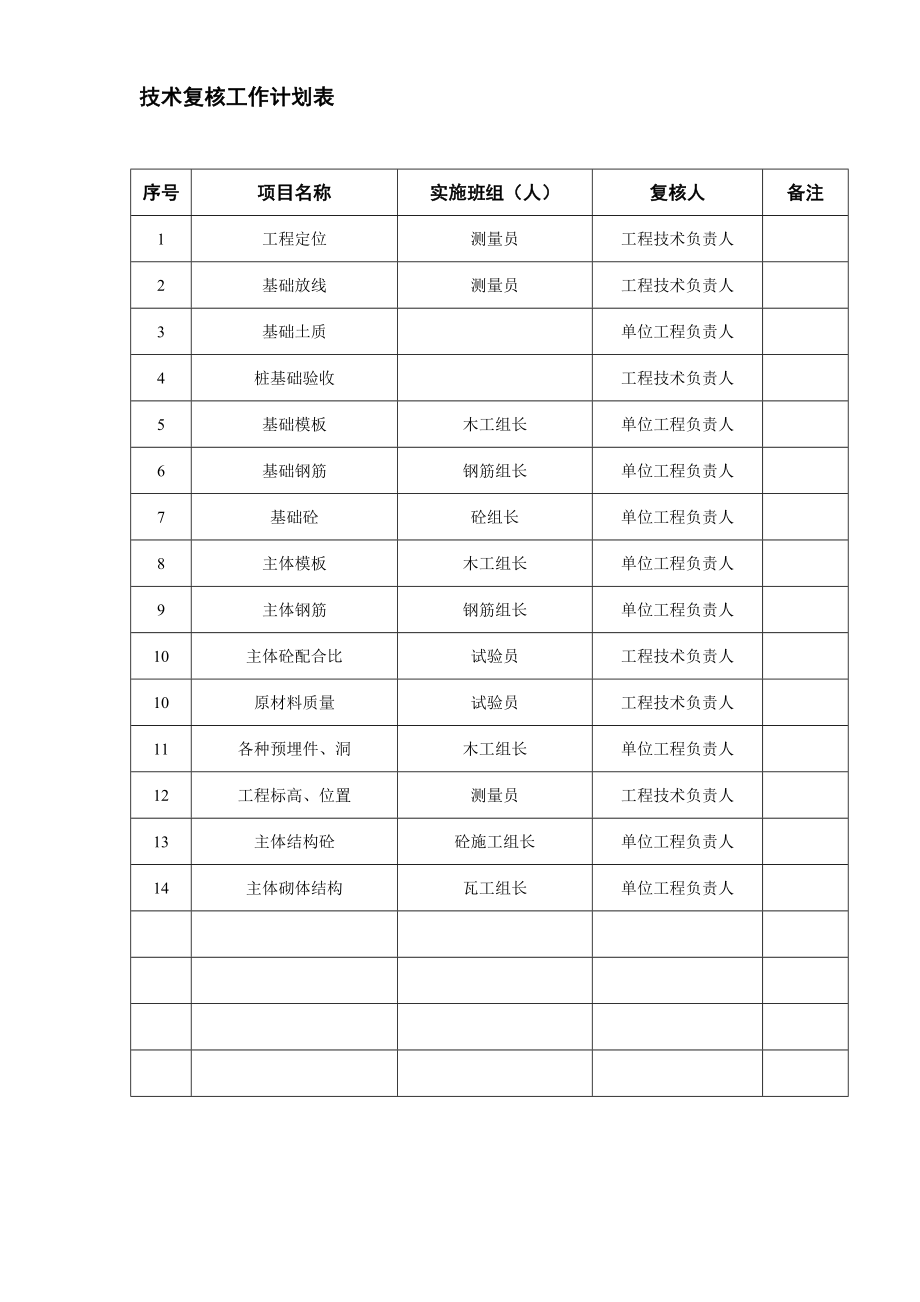 018技术复核工作计划表_第1页