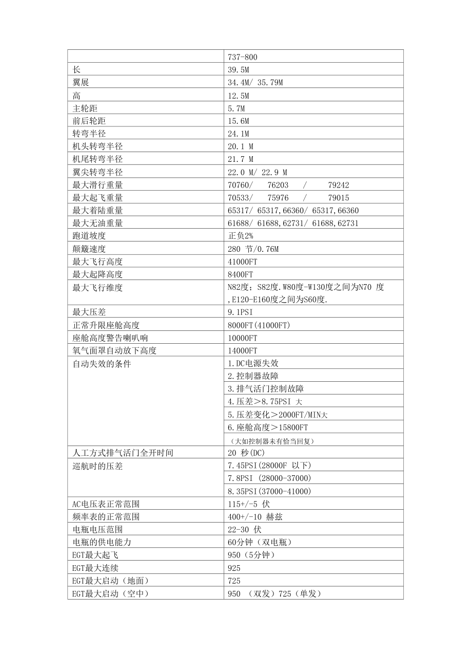 B737-800飞机极限数据_第1页