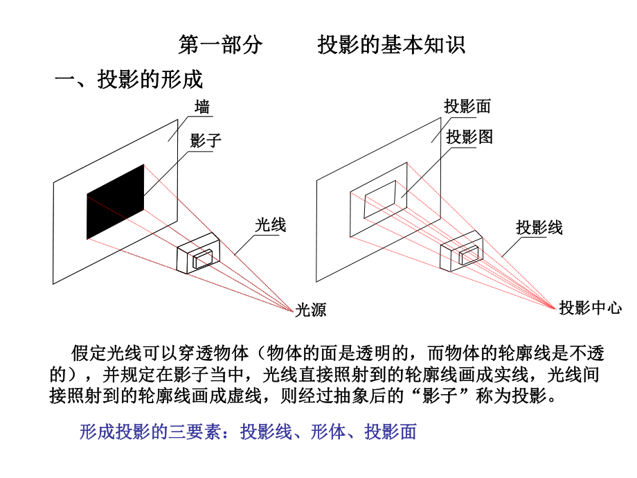 建筑识图与构造(一、二、三部分)_第1页