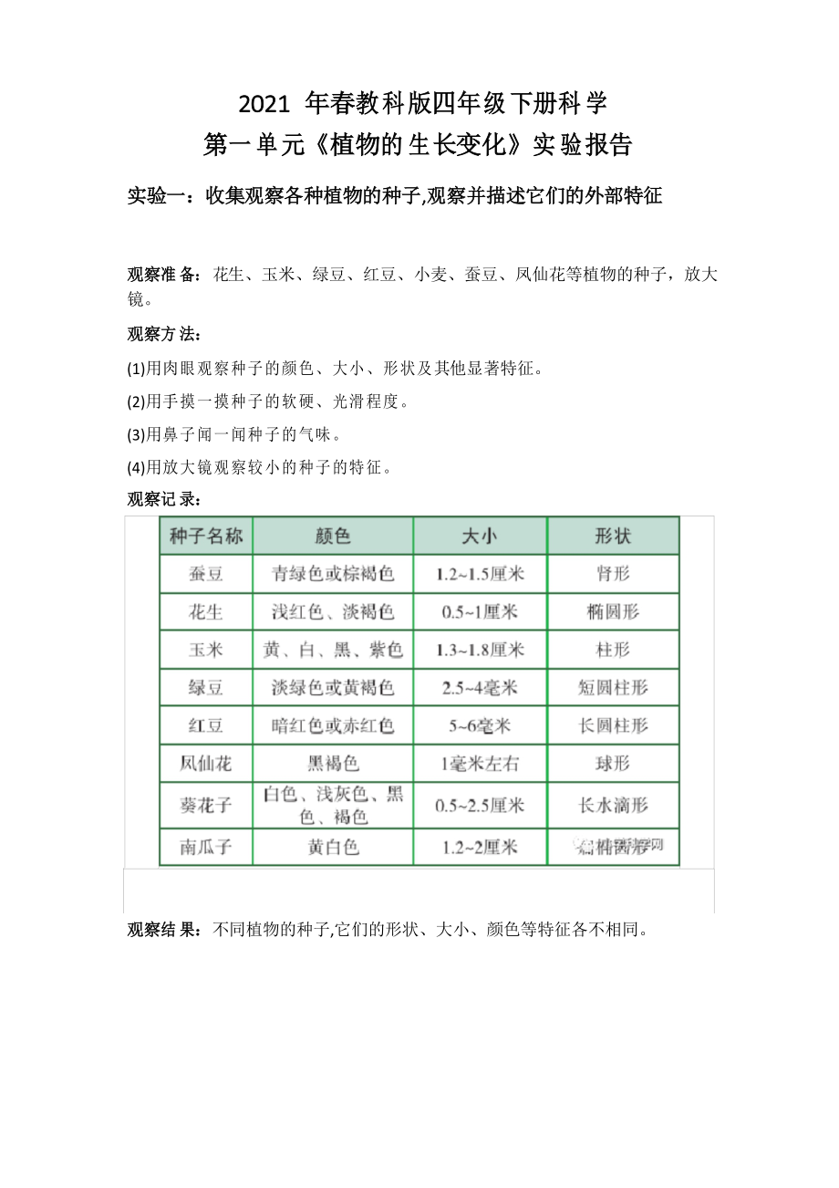 2021年春教科版四年級(jí)下冊(cè)科學(xué)第一單元《植物的生長(zhǎng)變化》實(shí)驗(yàn)報(bào)告_第1頁