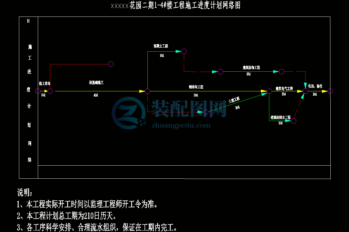 花園二期1-4#樓工程施工進度計劃網(wǎng)絡(luò)圖CAD圖紙