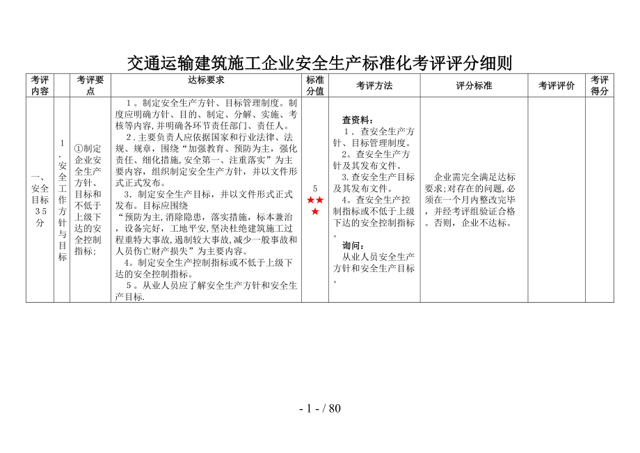 交通运输建筑施工企业安全生产标准化考评评分细则(1)_第1页