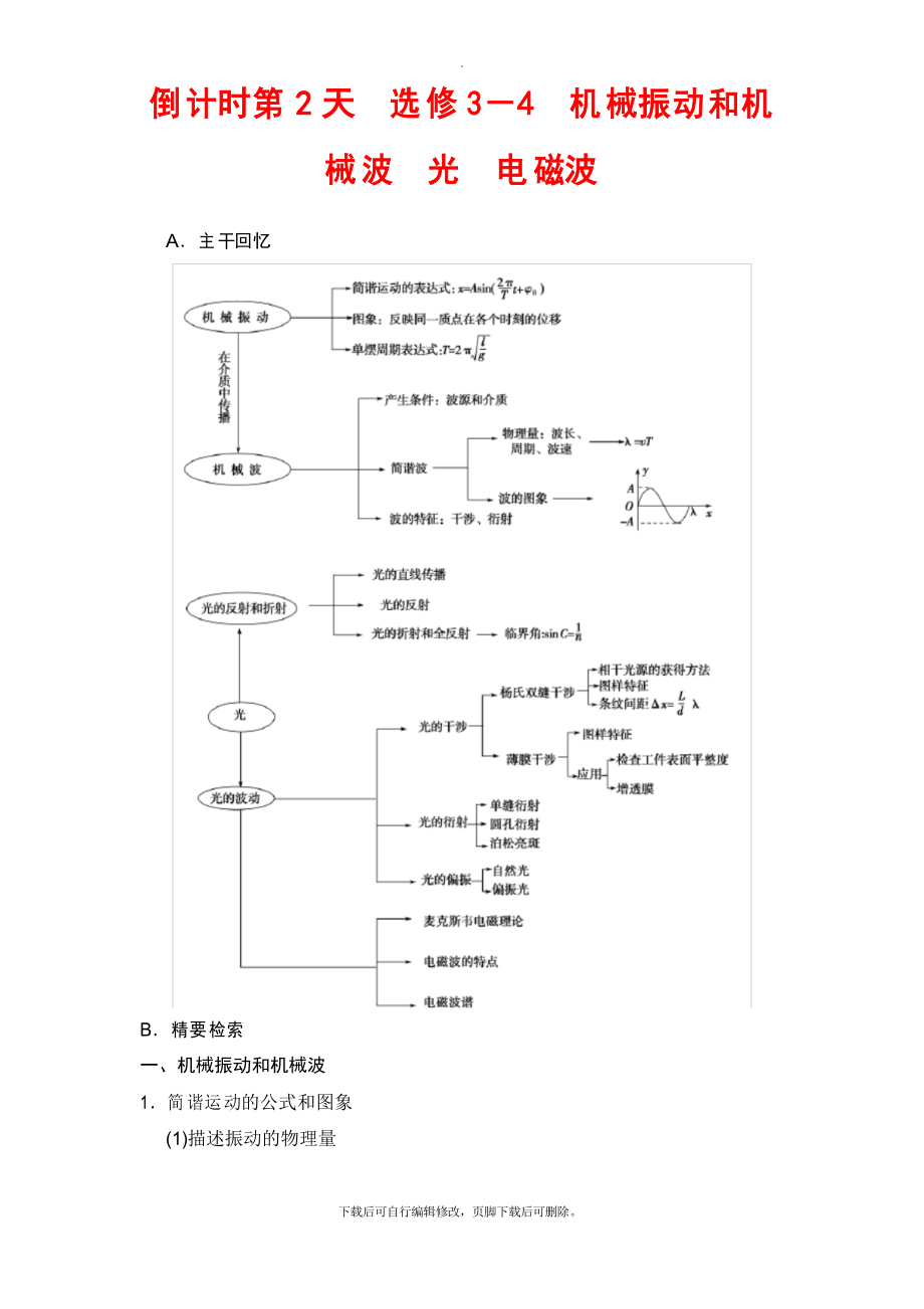 2021版江苏专用高考物理二轮复习讲义 第二部分 倒计时第2天 选修3-4 机械振动和机械波 光_第1页