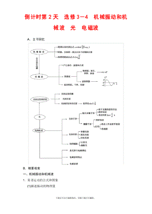 2021版江蘇專用高考物理二輪復習講義 第二部分 倒計時第2天 選修3-4 機械振動和機械波 光