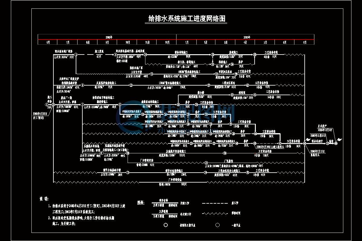 給排水系統(tǒng)施工進(jìn)度網(wǎng)絡(luò)圖CAD圖紙