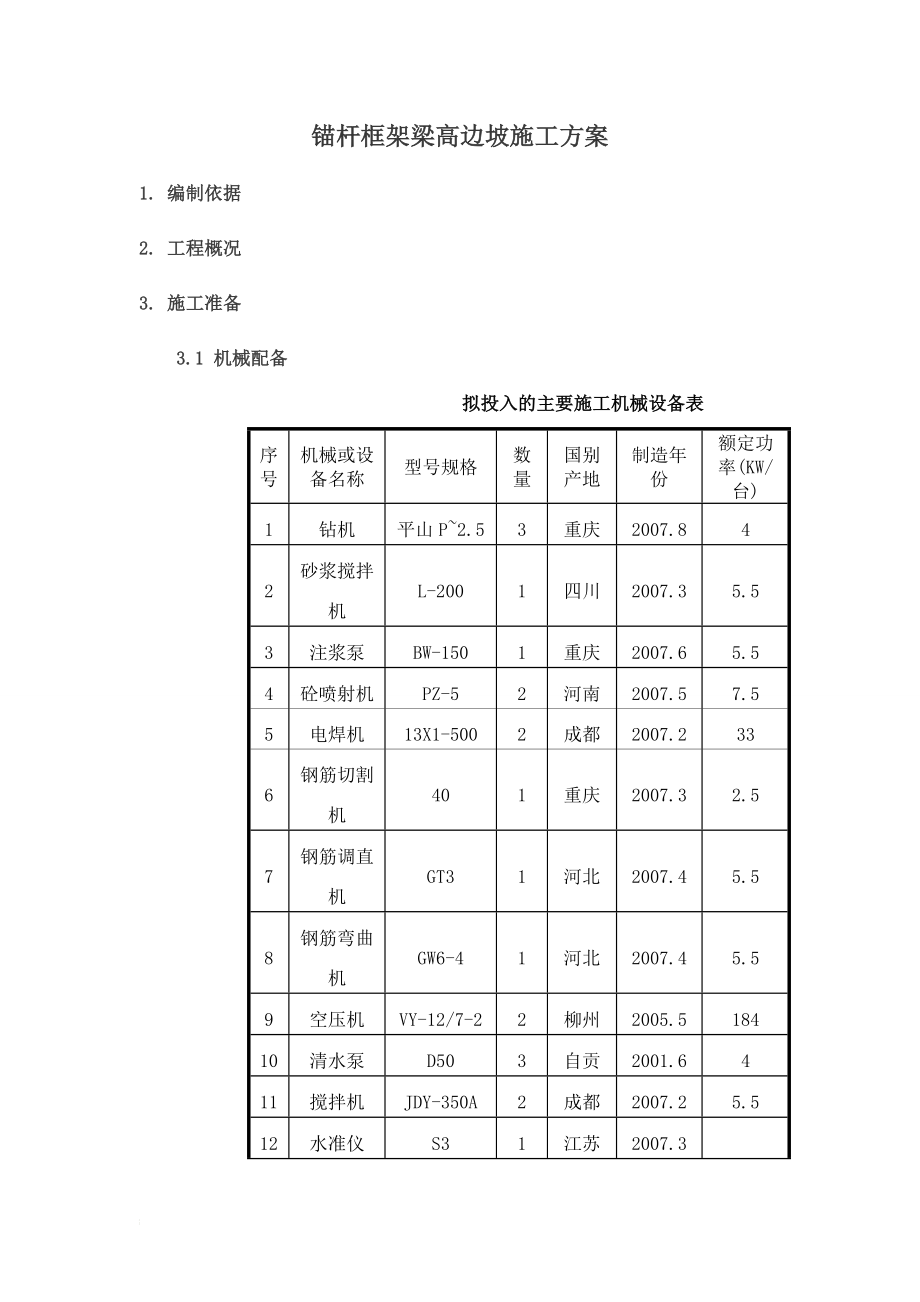 边坡锚杆框架梁专项施工方案_第1页