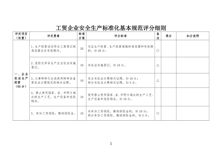 工贸企业安全生产标准化基本规范评分细则_第1页