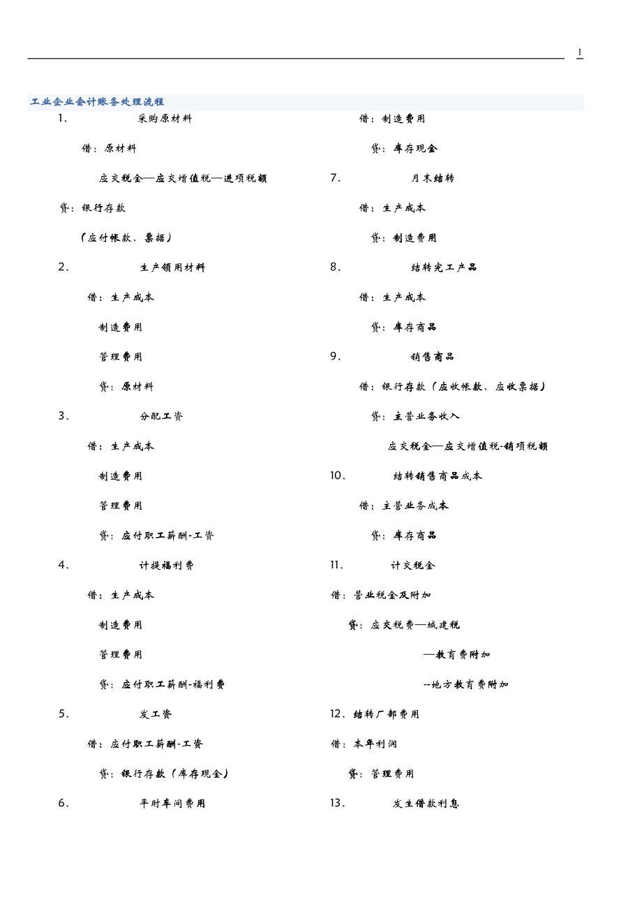 会计分录及工业会计财务处理流程_第1页