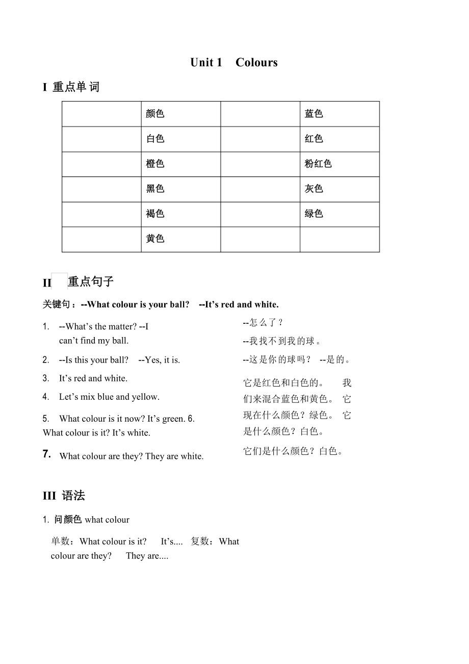 三年级下册英语知识点汇总-Module 1 牛津上海版(三起)_第1页