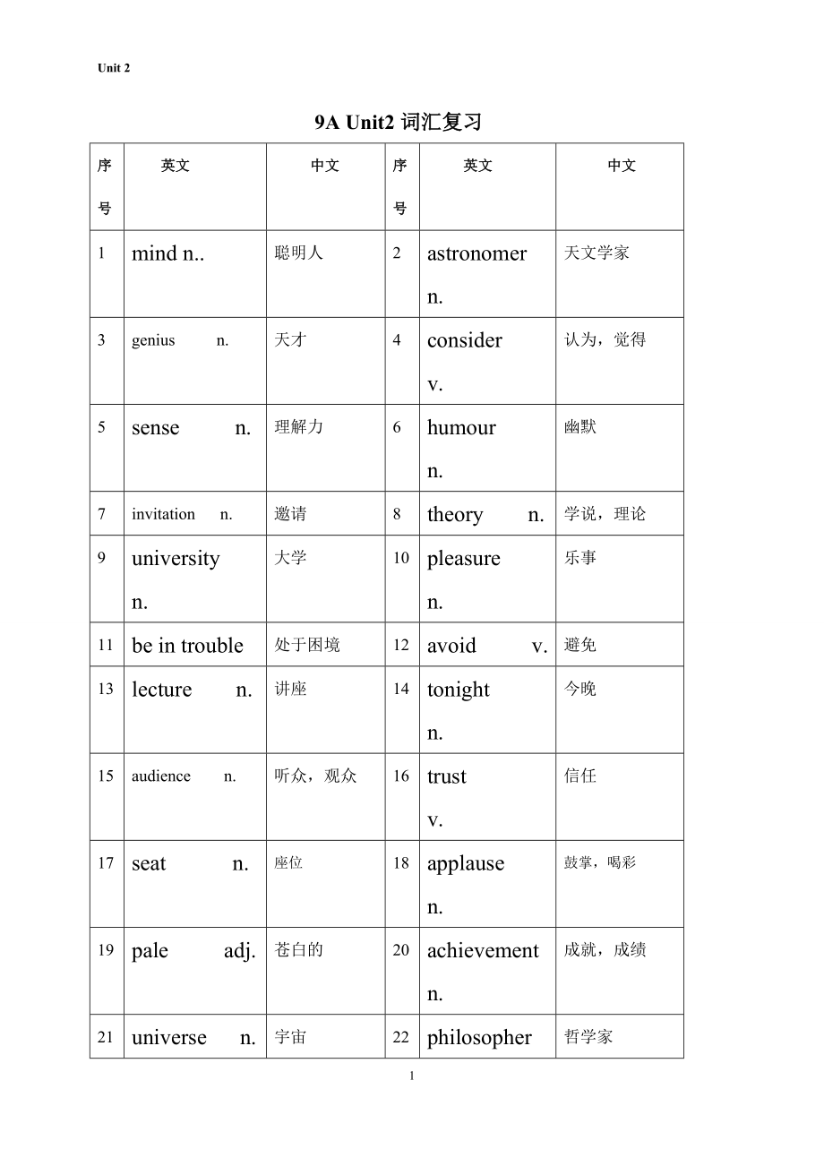 单词教学模版九年级上Unit2_第1页