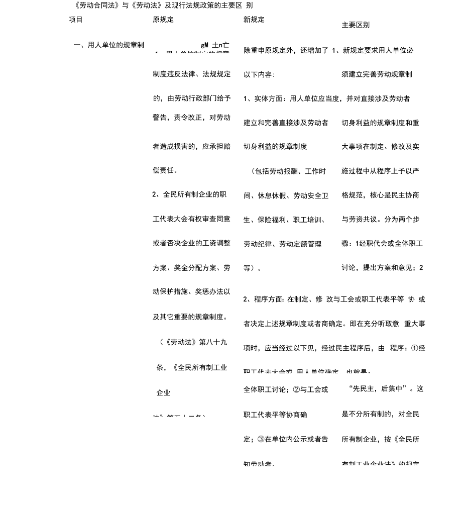 《劳动合同法》与《劳动法》及现行法规政策的主要区别_第1页